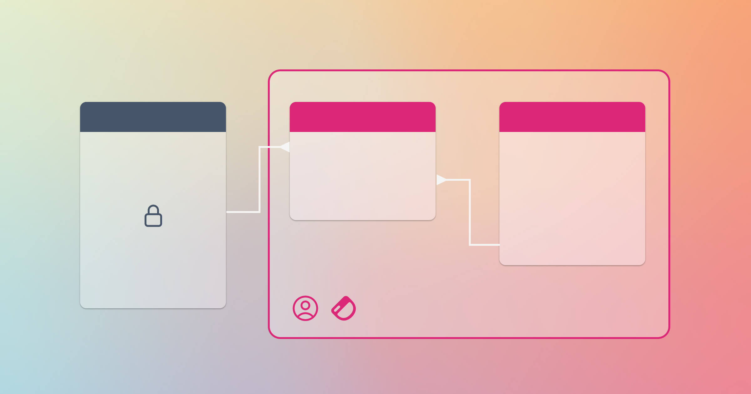 How to create a restricted user in PostgreSQL to limit data access by Dashibase