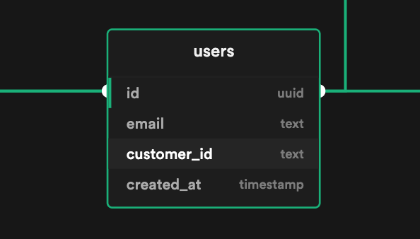 users table with customer_id column